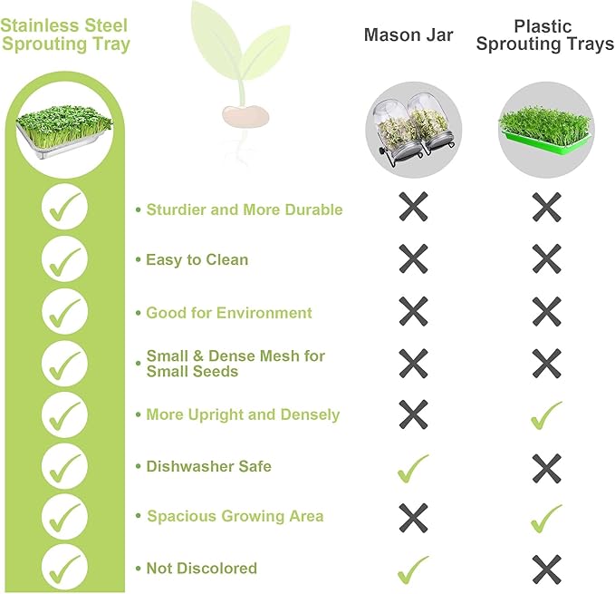 Stainless Steel Sprouts Growing Kit 3-Tier 14 inch Trays, Microgreens Growing Kit, Seed Sprouting Tray with Encrypted Mesh Sprouts for Beans Alfalfa Broccoli Wheat Grass