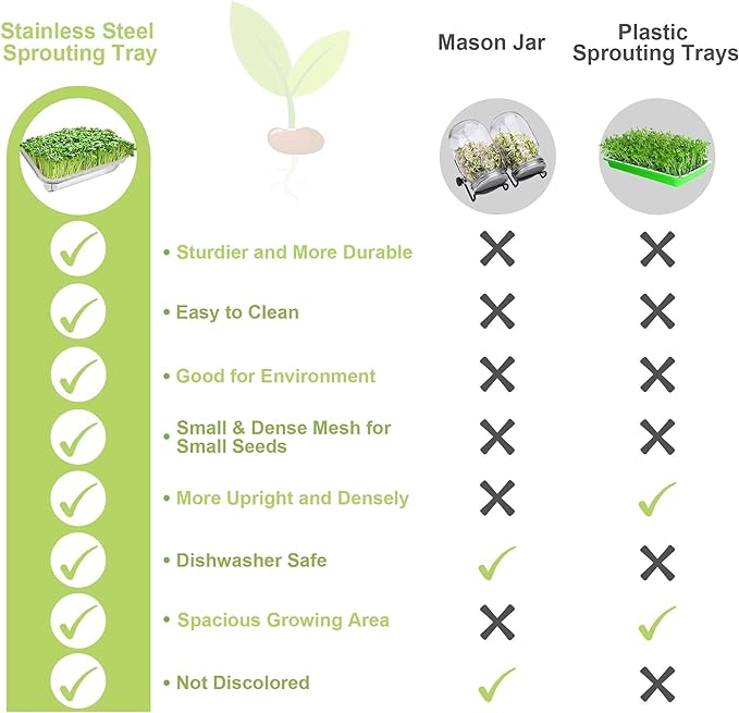 Stainless Steel Sprouts Growing Kit 4-Tier 14 inch Trays, Microgreens Growing Kit, Seed Sprouting Tray with Encrypted Mesh Sprouts for Beans Alfalfa Broccoli Wheat Grass