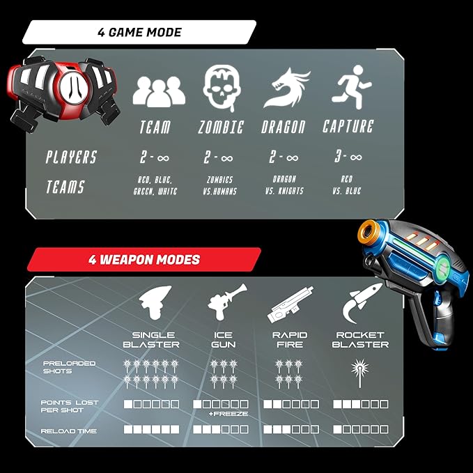 Laser Tag Set for Kids, Teens & Adults - 4 Blasters + 4 Vest Sensors with 4 Multi-Game Modes - Fun Ideas Age 8+ Year Old Toys - Lazer Teen Boy Games - Boys & Girls Outdoor Teenage Group Activities