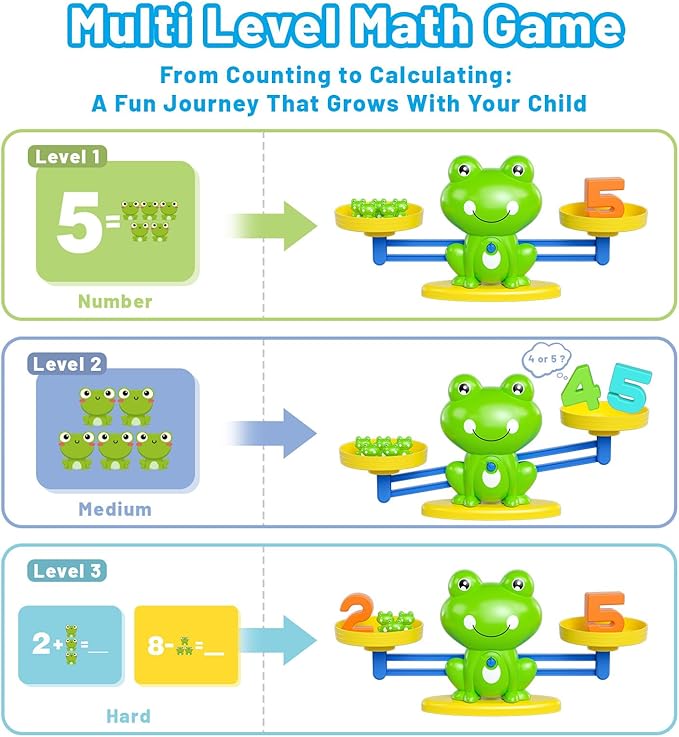 Frog Balance Math Game for Kids, Montessori STEM Counting Toy with 20 Frogs & 40 Double-Sided Cards, Educational Gift for Preschoolers Ages 3-8