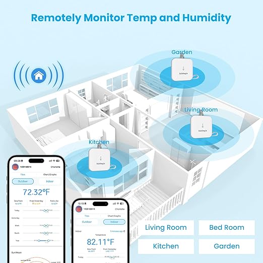 Sainlogic WiFi Smart Weather Station SA1 with 24H/ 7Days Accurate Weather Forecast by Weatherseed® AI, Email & App Notification Alert,Data Storage Export（Only 2.4G）