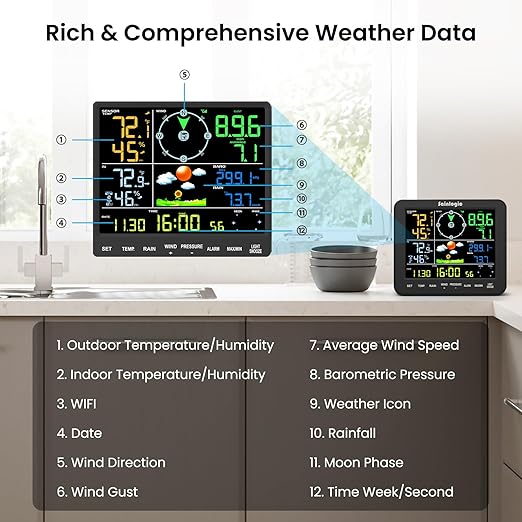 Sainlogic Smart WiFi Weather Stations Wireless Indoor Outdoor SA8 Plus,24/7 AI Weather Forecast by Weatherseed®, Home Weather Station with APP/Email Alert, Rain Gauge, 2-Year Data Storage（Only 2.4G）