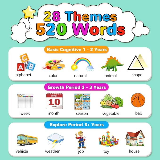 Kidzdo 520 Bilingual Spanish English Talking Flashcards for Toddlers, Educational Learning Toy, Birthday Present Xmas Gift for Kids 2 3 4 5 6, Pocket Speech Therapy Toys for Autism Children, Green