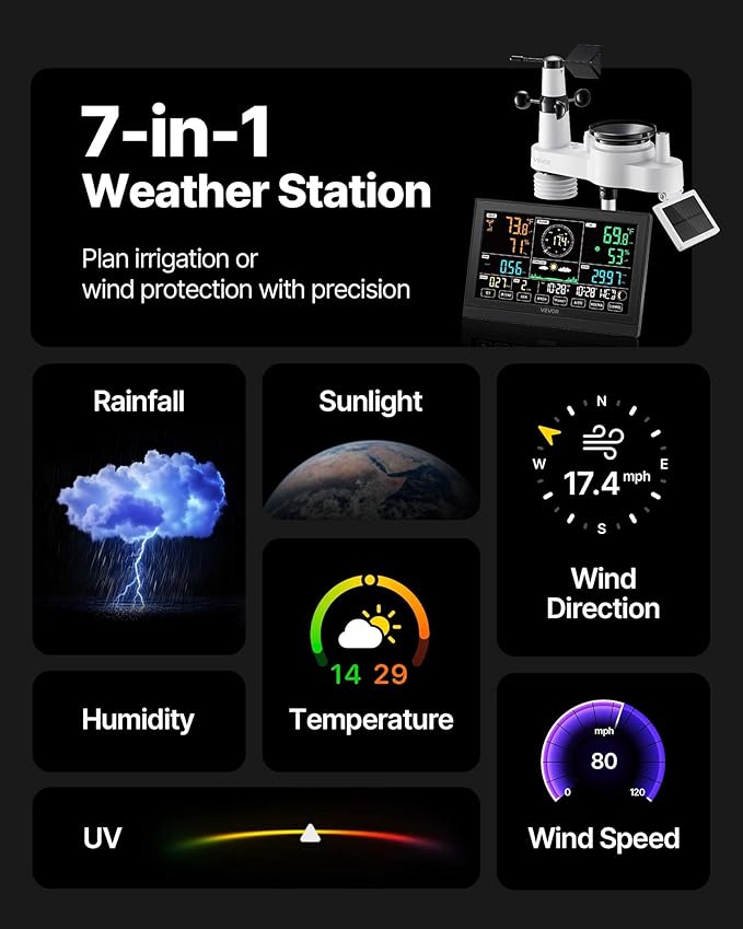 VEVOR 7-in-1 Wi-Fi Weather Station with APP, 7.5-Inch VA Display, Wireless Solar Powered Outdoor Sensor, Rain Gauge, Indoor Outdoor for Weather Forecast, Wind Speed, Temperature, Humidity, Rainfall