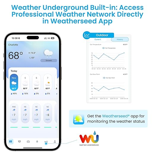 Sainlogic Smart WiFi Weather Stations Wireless Indoor Outdoor SA6 Plus,24/7 AI Weather Forecast by Weatherseed®,APP Alert,Weather Station with Rain Gauge and Wind Speed,2-Year Data Storage（Only 2.4G）