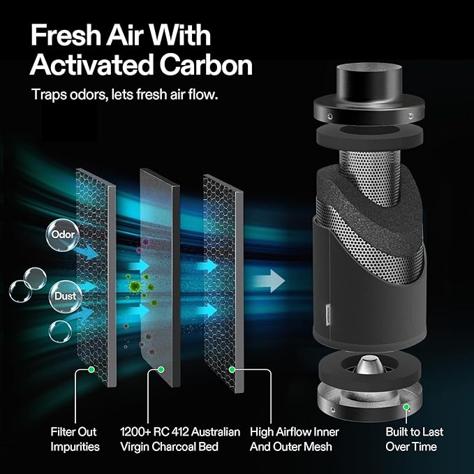 Vivosun Smart Air Filtration T8 Kit 8", AeroZesh T8 Inline Duct Fan with E12 Speed Controller, Carbon Filter & 25' Ducting, Cooling & Ventilation System for Grow Tents, Indoor Gardening, Hydroponics