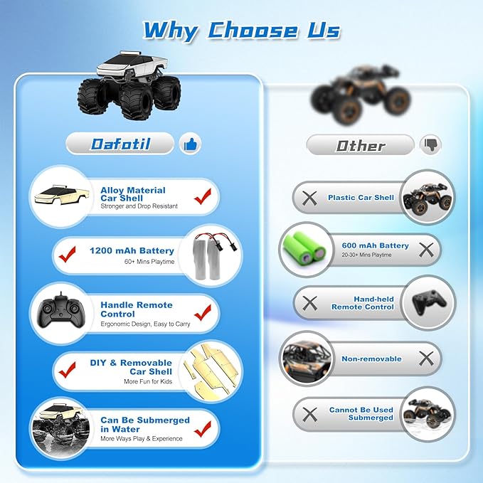 Amphibious Remote Control Car, 1:18 Monster Truck Toys for Boys RC Cars, 2.4 GHz Waterproof RC Trucks, 4WD All Terrain Off-Road Pickup, Kids Christmas Birthday Gifts Present Boys Girls Toys Ages 6+