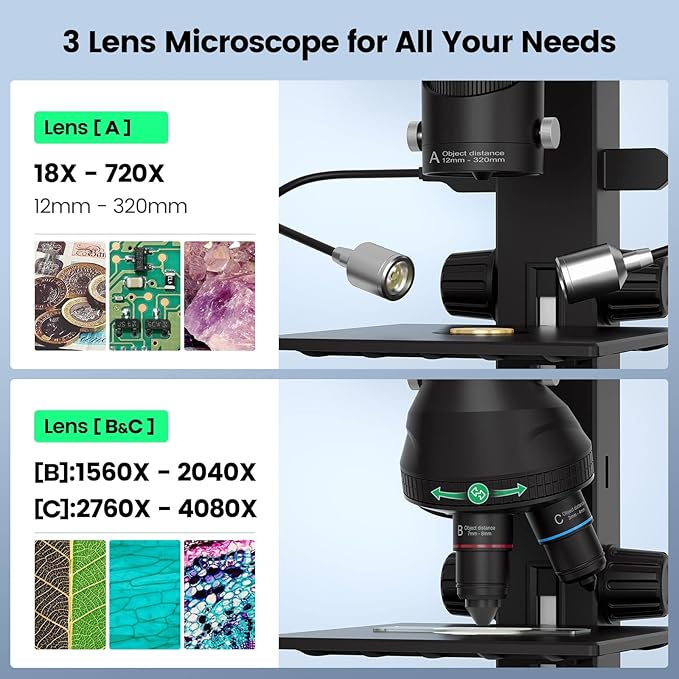 JL246PS 3 Lens 7'' HDMI Digital Microscope 4000X, Biological Microscope for Adults Kids with Prepared Slides, UHD 2160P Video, Full Coin Microscope for Error Coins, Windows Compatible, 32GB