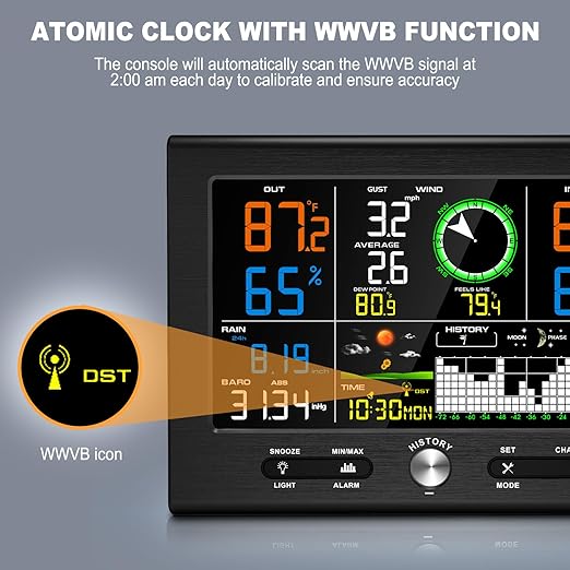 Urageuxy Wireless Weather Station for Home, Indoor Outdoor Weather Monitor with Atomic Clock, Rain Gauge, Wind Speed, Wind Direction Sensor, Temperature, Humidity, Moon Phase, Custom Alerts