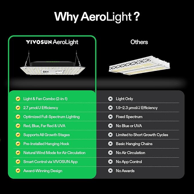VIVOSUN AeroLight A150SE, LED Grow Light 150W with Integrated Circulation Fan, Compatible with App, Used with Growhub Controller E42A/E25 to Achieve More Functions for 2x4/3x3 Grow Tent