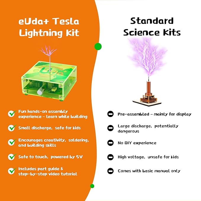 eUda+ STEM Tesla Lightning Kit – Easy DIY Electronic Science Kit – Perfect Christmas STEM Gift for Kids – Fun Hands-On Learning & Building Toy(Assembly Version) (Rectangular-Fluorescent Green Pro)