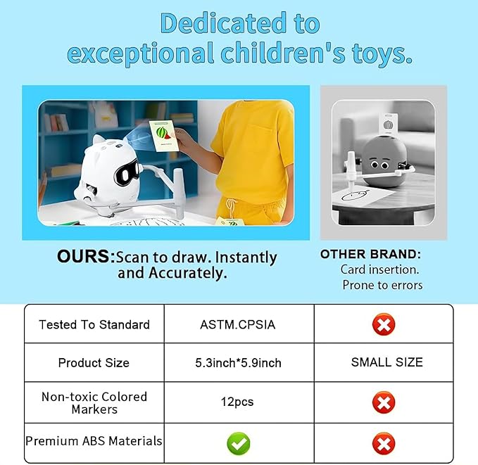 Drawing Robot for Kids with Camera Recognition, Smart Voice Interactive Painting Robot Educational Machine, Learning Toys with 100 Cards, 12 Colorful Pens for 3 4 5 6 7 8 Year Old Boys Girls
