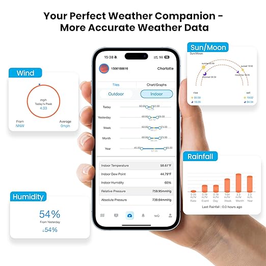 Sainlogic Smart WiFi Weather Stations Wireless Indoor Outdoor SA8 Plus,24/7 AI Weather Forecast by Weatherseed®, Home Weather Station with APP/Email Alert, Rain Gauge, 2-Year Data Storage（Only 2.4G）