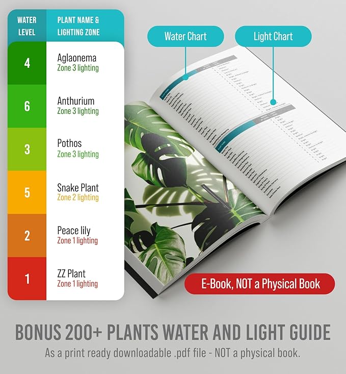 GROWIT Plant Moisture Meter - Accurately Tells You When to Water Your Plants - Perfect Stocking Stuffers Gift - No Battery Needed