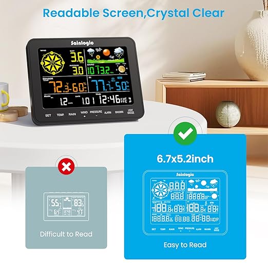 Sainlogic Smart WiFi Weather Stations Wireless Indoor Outdoor SA6 Plus,24/7 AI Weather Forecast by Weatherseed®,APP Alert,Weather Station with Rain Gauge and Wind Speed,2-Year Data Storage（Only 2.4G）
