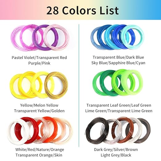 28Colors PLA 3D Printing Pen Filament Refill, Each Color 10 Feet, Total 280 Feet, Extra Gift with 2 Finger Caps by MKOEM