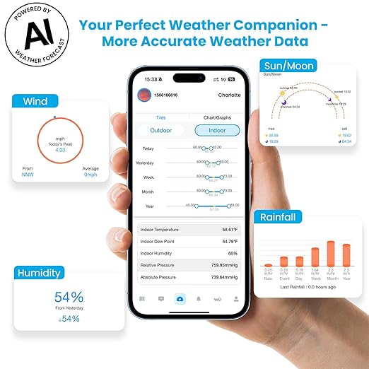 Sainlogic Smart WiFi Weather Stations Wireless Indoor Outdoor SA6 Plus,24/7 AI Weather Forecast by Weatherseed®,APP Alert,Weather Station with Rain Gauge and Wind Speed,2-Year Data Storage（Only 2.4G）