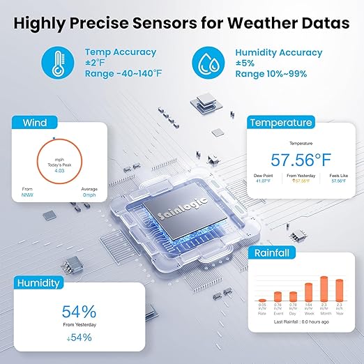 Sainlogic SA9 Plus Smart WiFi Weather Stations Wireless Indoor Outdoor Sensor 24/7 Weather Forecast by Weatherseed® AI,Wind Speed and Rain Gauge Outdoor,UV,Alerts & 2-Year Data Export