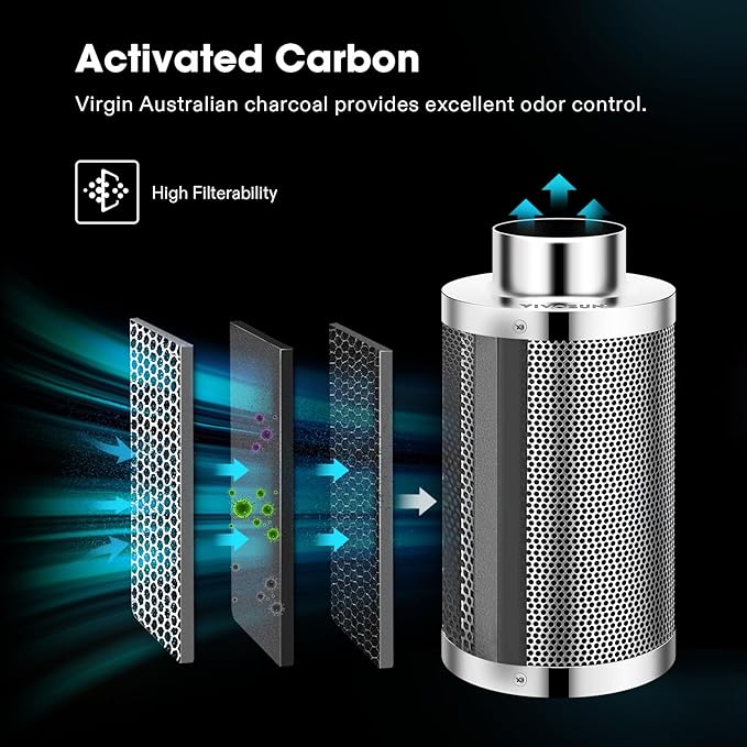 VIVOSUN Smart Air Filtration S4 Kit 4", AeroZesh S4 Inline Duct Fan with E12 Speed Controller, Carbon Filter & 8' Ducting, Cooling & Ventilation System for Grow Tents, Indoor Gardening, Hydroponics