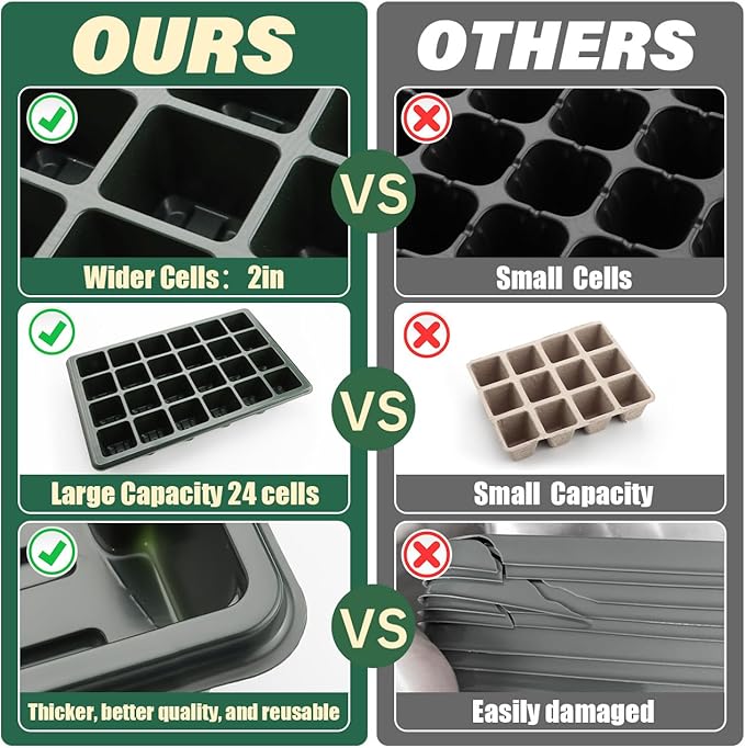 24XL Cell Seed Starter Tray with Dome-5 Pack 2'' Plug Seedling Trays(total 120 cells), Plant Germination Tray with Humidity Vented Lid and Base, Mini Propagator Plant Greenhouse for Seed Growing