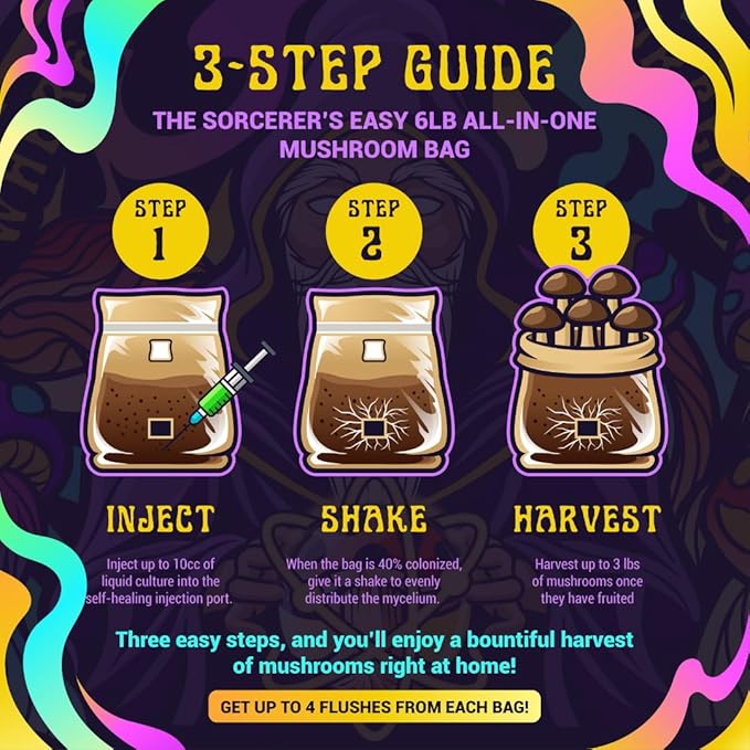 2 LB All-in-One Grow Bag: Up to 16oz of Mushrooms! Nutrient-Enhanced, Injection Port, Just Add Your Own Spores & Grow Like Magic