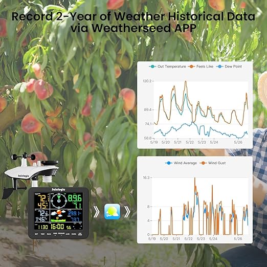 Sainlogic Smart WiFi Weather Stations Wireless Indoor Outdoor SA8 Plus,24/7 AI Weather Forecast by Weatherseed®, Home Weather Station with APP/Email Alert, Rain Gauge, 2-Year Data Storage（Only 2.4G）