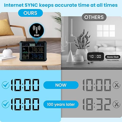 Sainlogic WiFi Smart Weather Station SA1 with 24H/ 7Days Accurate Weather Forecast by Weatherseed® AI, Email & App Notification Alert,Data Storage Export（Only 2.4G）
