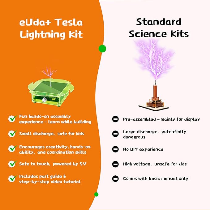 eUda+ STEM Tesla Lightning Kit – Easy DIY Electronic Science Kit – Perfect Christmas STEM Gift for Kids – Fun Hands-On Learning & Building Toy(Assembly Version) (Fire Wheel-Fox Blazer)