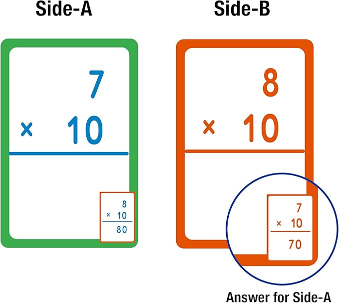 BAZIC Products Multiplication Flash Cards, Numbers Elementary Math Flashcards Game at School, Problem Solving (36/Pack), 24-Packs