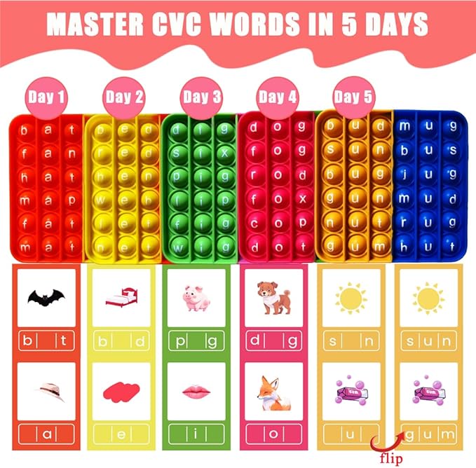 CVC Word Games with 4 CVC Word Popper & 60 CVC Flashcards, Learn to Read in Weeks, Multisensory Reading & Phonics Spelling Game, Ideal for Pre Kindergarten to 1st Grade-Homeschool Supplies