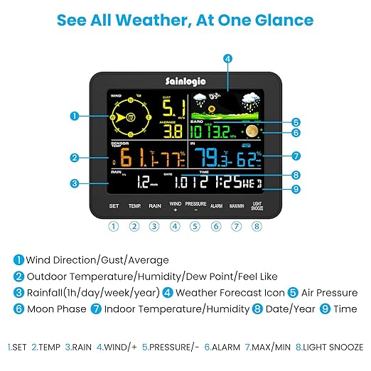 Sainlogic Weather Stations Wireless Indoor Outdoor SA6, Weather Station with Rain Gauge and Wind Speed, Weather Forecast, Temperature, Air Pressure, Humidity, Moon Phase, Alarm Clock(No WiFi)