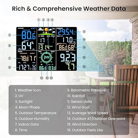Sainlogic SA9 Plus Smart WiFi Weather Stations Wireless Indoor Outdoor Sensor 24/7 Weather Forecast by Weatherseed® AI,Wind Speed and Rain Gauge Outdoor,UV,Alerts & 2-Year Data Export