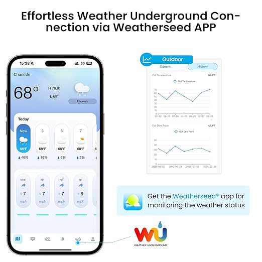 Sainlogic Smart WiFi Weather Stations Wireless Indoor Outdoor SA8 Plus,24/7 AI Weather Forecast by Weatherseed®, Home Weather Station with APP/Email Alert, Rain Gauge, 2-Year Data Storage（Only 2.4G）