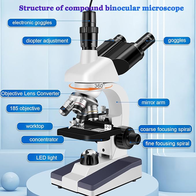 Trinocular Microscope 40X-5000X Magnification Microscope for Adults, Laboratory Grade with Dual Mechanical Stage and HD USB Camera