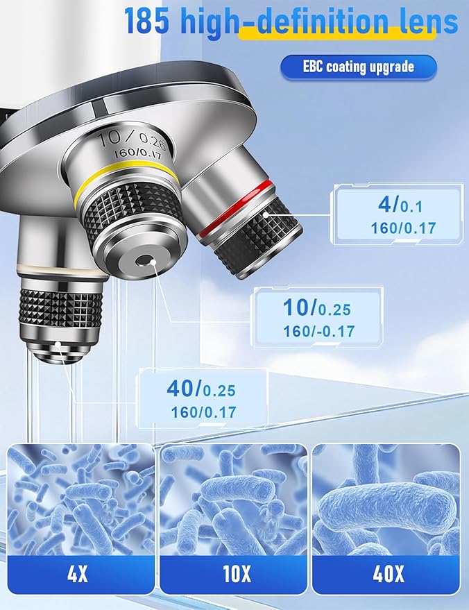 Compound Microscope for Adults & Kids - 40X-2000X High-Power Biological Microscope for Students, School Lab & Home Education, with Slides Set & Phone Adapter