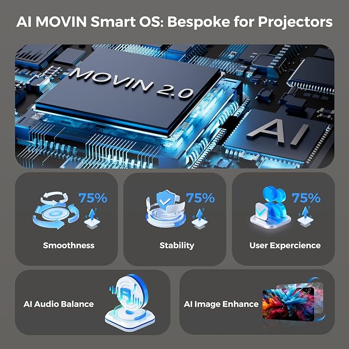 [AI Movin 2.0 System/1500 ANSI/Auto Focus] Outdoor-Projector with WiFi and Bluetooth, Portable-Projector 30W DoIby Audio APPS Built-in, Lisowod 4K Support Smart Proyector with HDR10+ 2025 Upgraded