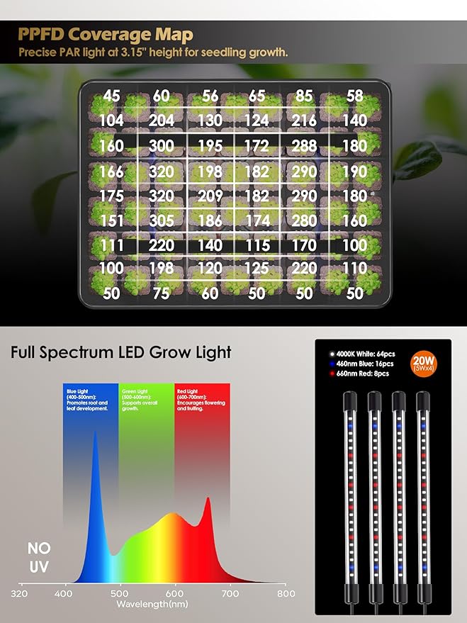 GLOWRIUM Seed Starter Tray with Full Spectrum Grow Light,54-Cell *2 Pack Seed Starter Kit with Humidity Dome,6-Setting Auto Timer,Adjustable Brightness for Indoor Plant (2-Pack)