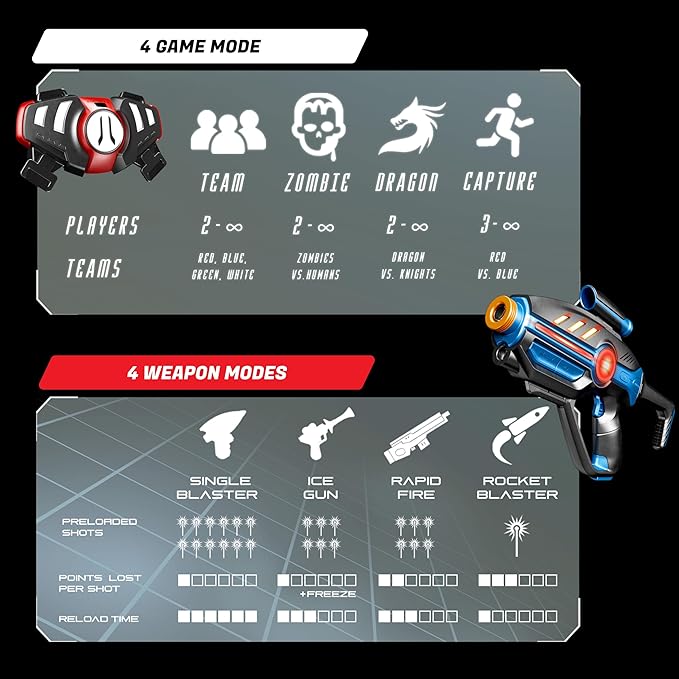 ArmoGear Laser Tag Set for Kids, Teens & Adults - 2 Blasters + 2 Vest Sensors with 4 Multi-Game Modes - Lazer Tag Set - Age 8+ Year Old Toys - Includes Accessories - Boys & Girls Outdoor Activities