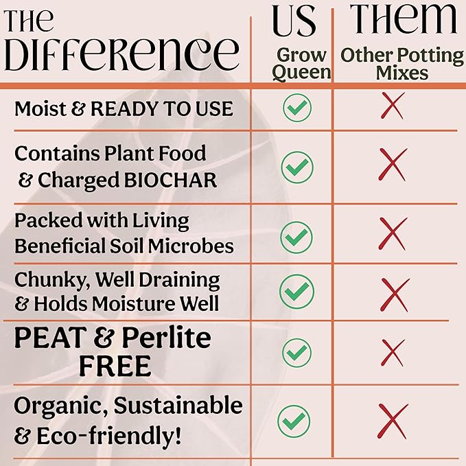 Craft Organic Houseplant Potting Mix, Elite House Plant Soil, Chunky, Well Draining Potting Soil for All Indoor Plants, Tropical Plants & Flowers, Sustainable & Peat Free, Less Prone to Gnats, 12QT