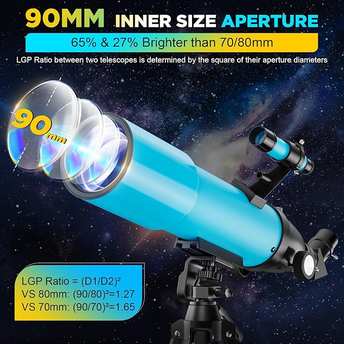 90MM Telescope for Adults and Kids 8+: 150X High Powered Astronomical Portable Refracting FMC Beginners Explorer Scope Toys for Girls Boys 8-12 Xmas Gift Travel Stars Gazing w Professional Tripod
