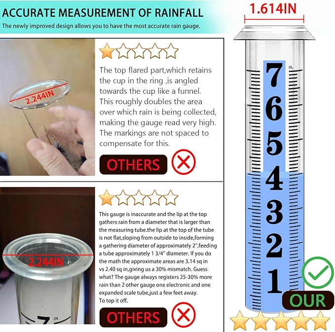 Accurate Rain Gauge Outdoor,7" Rain Gauges Outdoors Best Rated with Stainless Steel Rack Holder, Thickened Plastic Large Precise rain Measure Guage for Yard Fence Garden Lawn