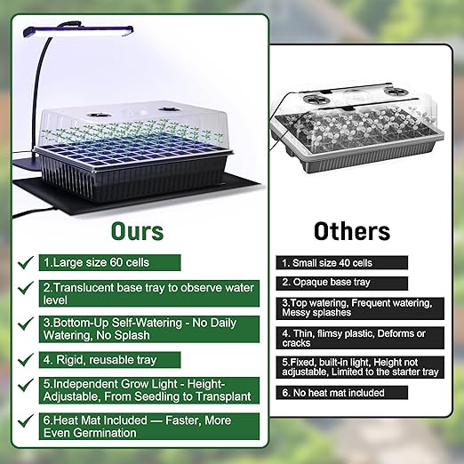 60-Cell Self-Watering Seed Starter Kit with Grow Light and Heat Mat, Seedling Tray with Humidity Dome, Indoor Plant Germination Tray for Beginners - Grow Tomatoes, Peppers, Herbs & Flowers