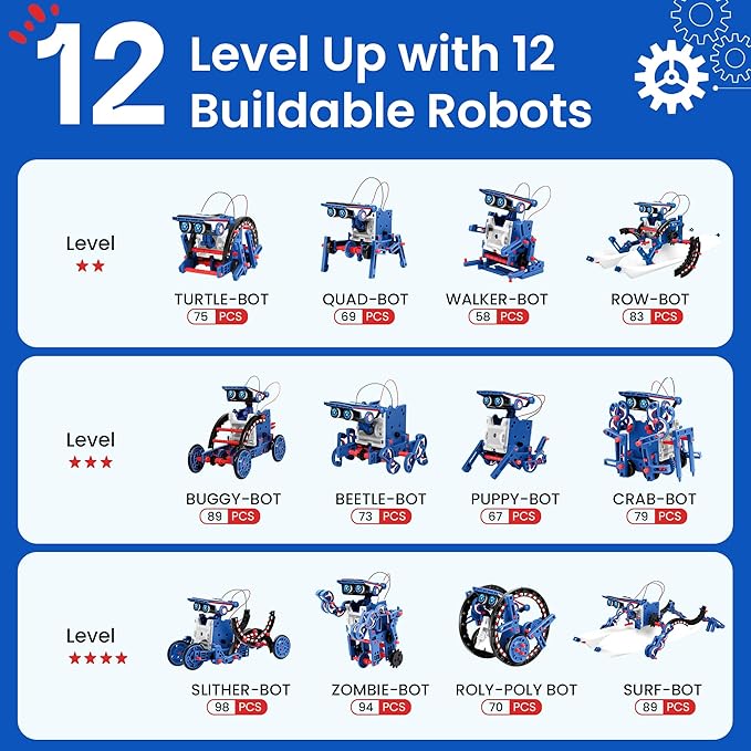 Sillbird Solar Robot Building Kit Christmas STEM Gift for Boys Aged 8-12, 12-in-1 DIY Science Educational Robotic Toys for Kids Teens Birthday, Powered by The Sun with 190 Pieces