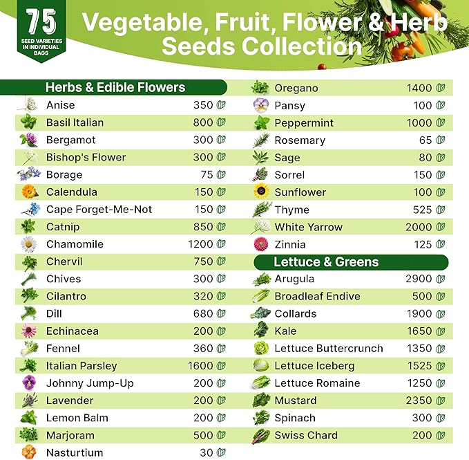 75 Medicinal & Tea Herb Seeds Variety Pack, Garden Seed Starter Kit - Over 47,380 Non-GMO Heirloom Seeds for Planting Herbs and Vegetables, Gift Seed Box with Gardening Supplies