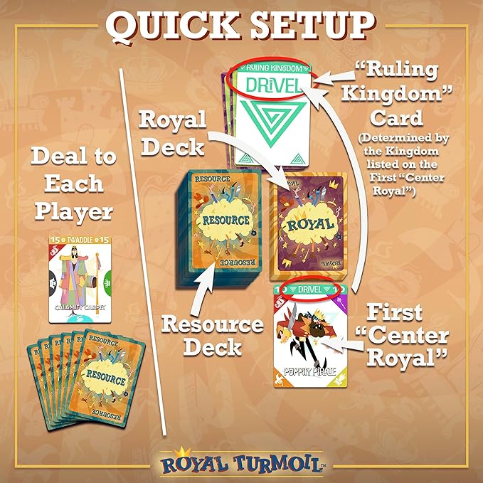 Royal Turmoil – New Wildly Fun Card Game for Kids 8-12, for Kids and Adults, Family Game and Learning Game for Family Night with Fast Setup and Fun Play