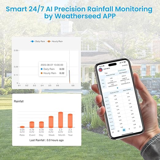 Sainlogic Smart WiFi Weather Stations Wireless Indoor Outdoor SA6 Plus,24/7 AI Weather Forecast by Weatherseed®,APP Alert,Weather Station with Rain Gauge and Wind Speed,2-Year Data Storage（Only 2.4G）