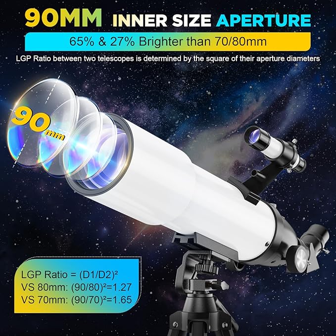 90MM Telescope for Adults and Kids 8+: 150X High Powered Astronomical Portable Refracting FMC Beginners Explorer Scope Toys for Girls Boys 8-12 Xmas Gift Travel Stars Gazing w Professional Tripod