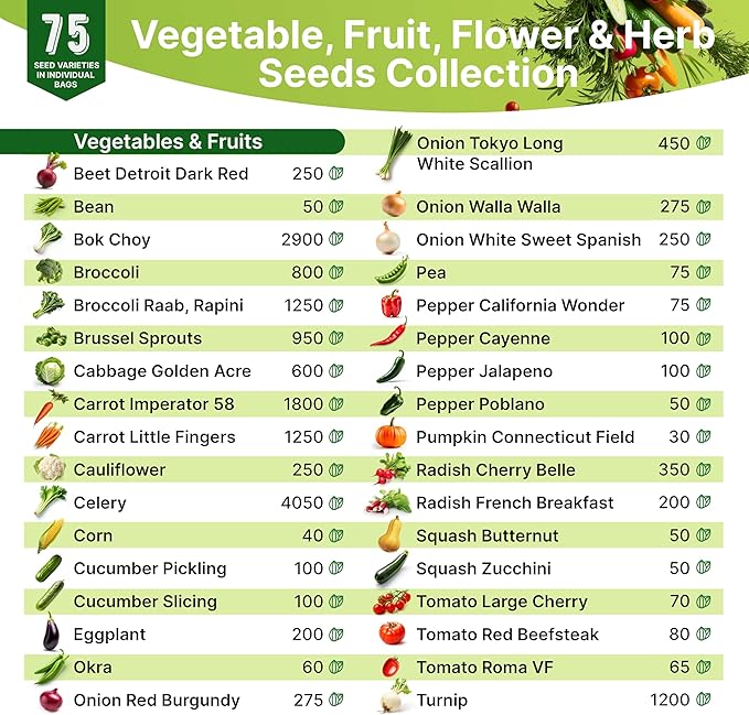 75 Medicinal & Tea Herb Seeds Variety Pack, Garden Seed Starter Kit - Over 47,380 Non-GMO Heirloom Seeds for Planting Herbs and Vegetables, Gift Seed Box with Gardening Supplies