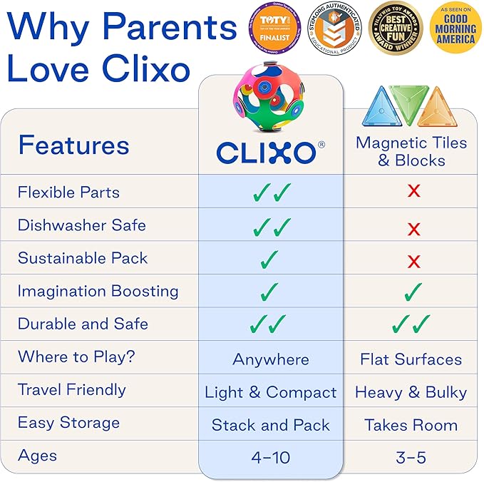 Clixo Mars Rover Pack - Glow-in-The-Dark Wheels Magnetic Building Toy - 30 Flexible Magnet Pieces for Galactic Exploration & Adventure. Award-nominated STEM Toy. Kids Gift & Travel. Ages 6+ [New]