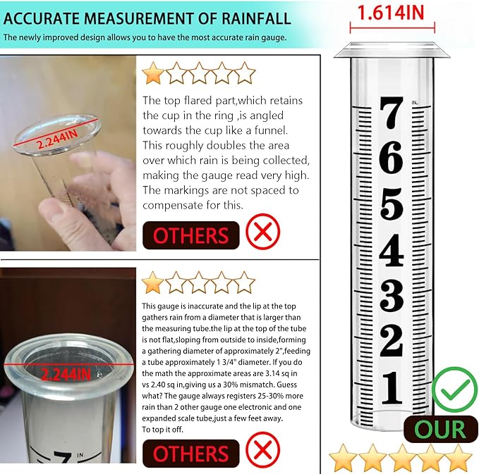 Rain Gauge Outdoor,Accurate Rain Gauges Outdoors Best Rated,Upgraded Freeze Proof Rain Measure Gauge for Yard Fence,Rain Meter with Stake,Large Font Water Gauge for Rain,Adjustable Height,Easy to Read